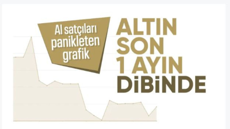 Altın 4 Haftanın En Düşüğüne Geriledi