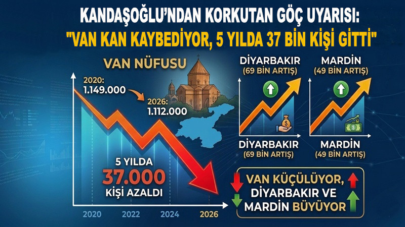 Kandaşoğlu’ndan Korkutan Göç Uyarısı: 